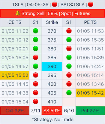 OpChain Strong Sell Scenario