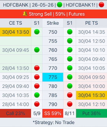 Strike-wise Put Side Analysis