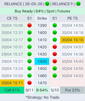 OpChain Scenario View - Additional